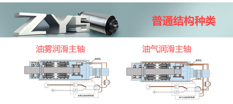 機(jī)床高速磨用電主軸120MD60Y6(2GDZ60)